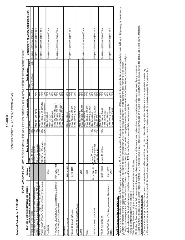 Descripción: BOE-A-2012-8745_Página_234