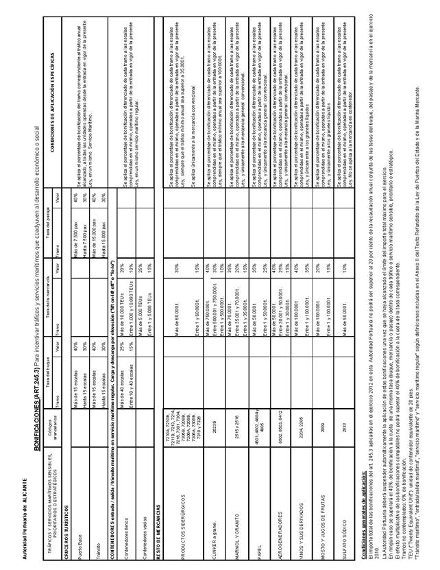 Descripción: BOE-A-2012-8745_Página_235