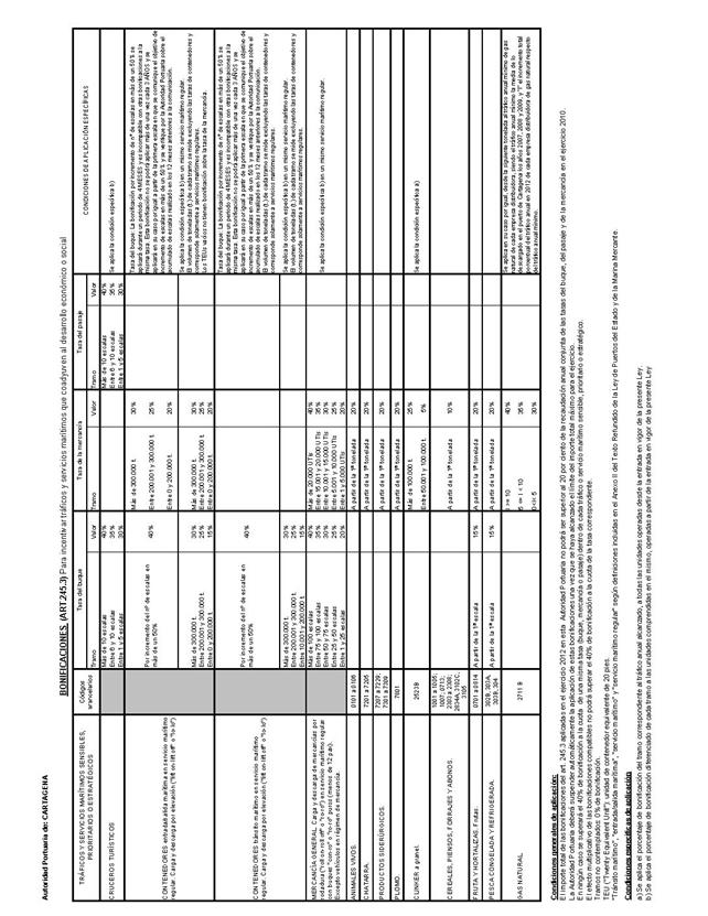 Descripción: BOE-A-2012-8745_Página_249