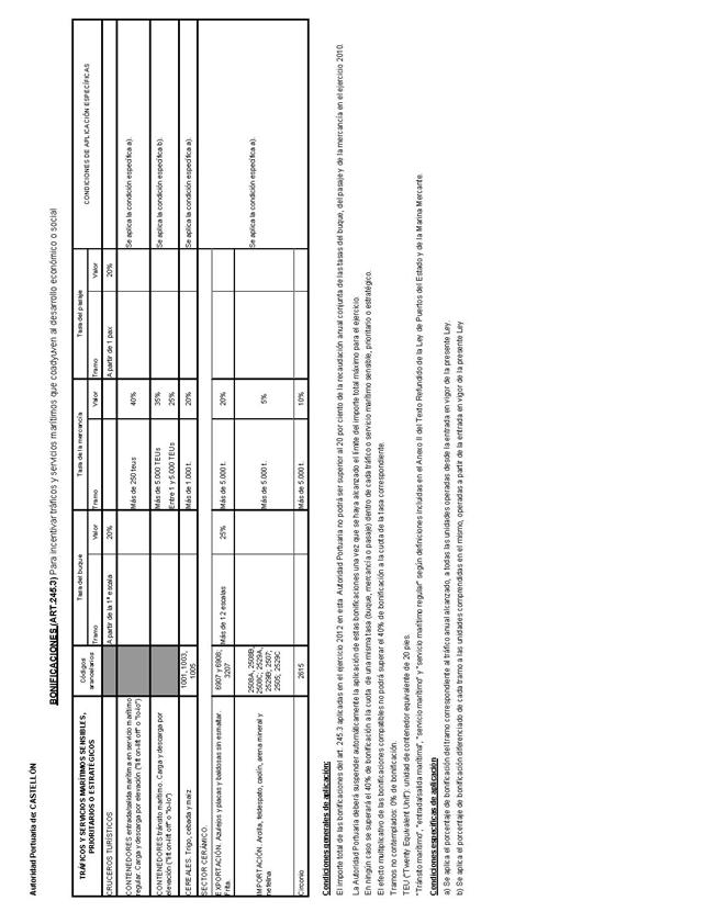 Descripción: BOE-A-2012-8745_Página_250
