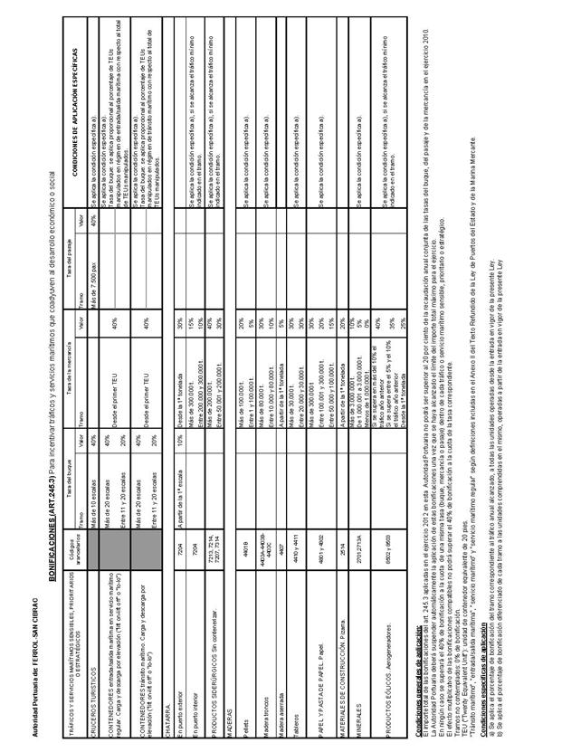 Descripción: BOE-A-2012-8745_Página_254