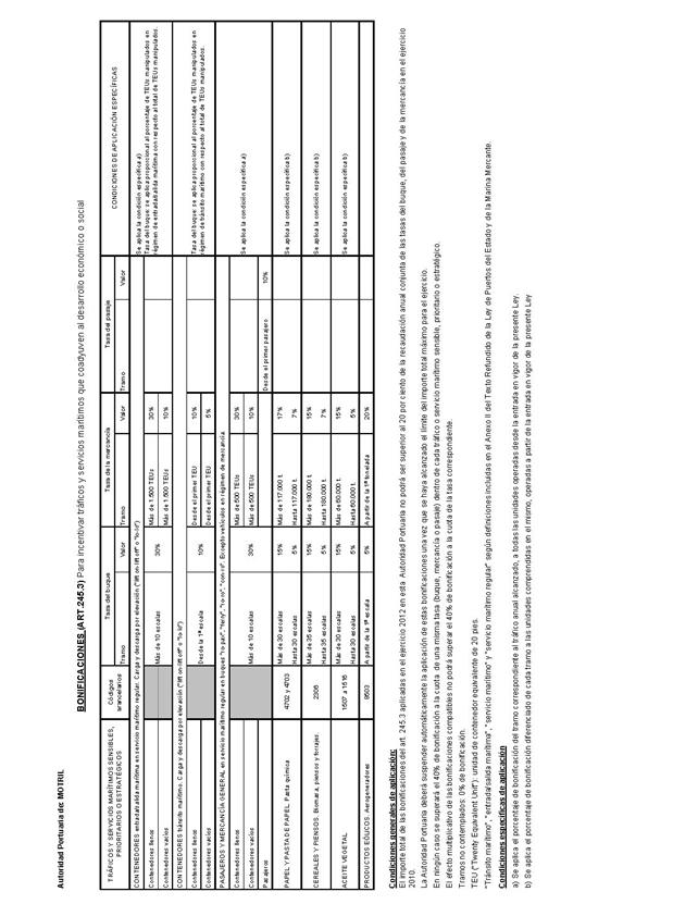 Descripción: BOE-A-2012-8745_Página_266