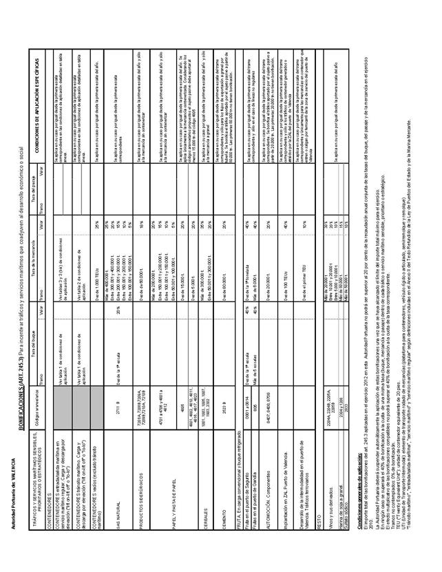 Descripción: BOE-A-2012-8745_Página_274