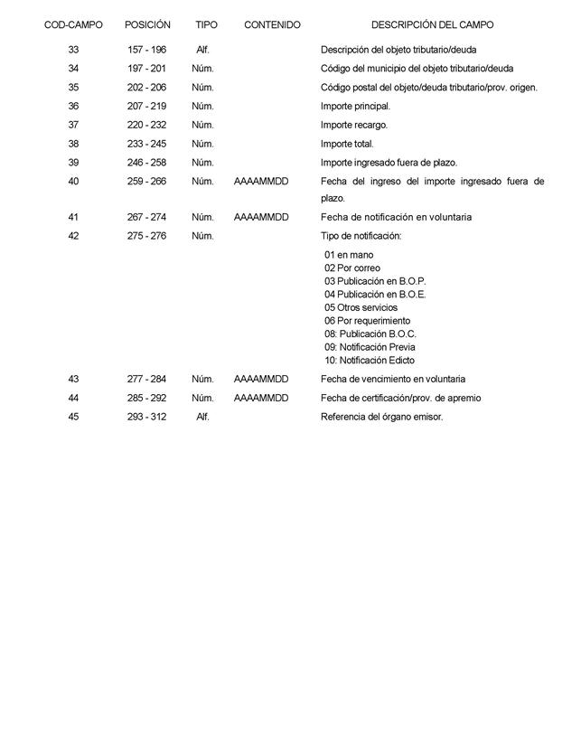 Descripcin: BOE-A-2013-6343_Pgina_13.jpg