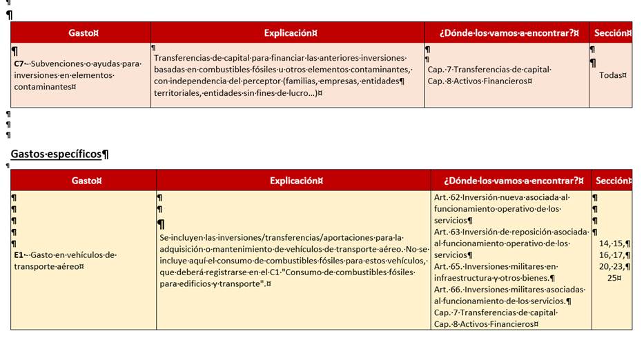 Tabla

Descripcin generada automticamente con confianza media