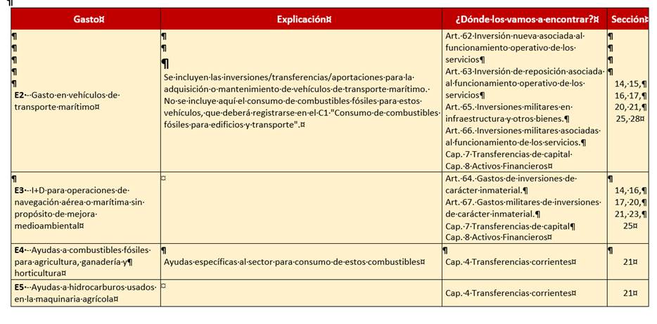 Imagen que contiene Tabla

Descripcin generada automticamente