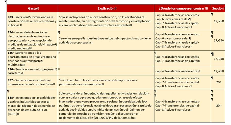 Tabla

Descripcin generada automticamente