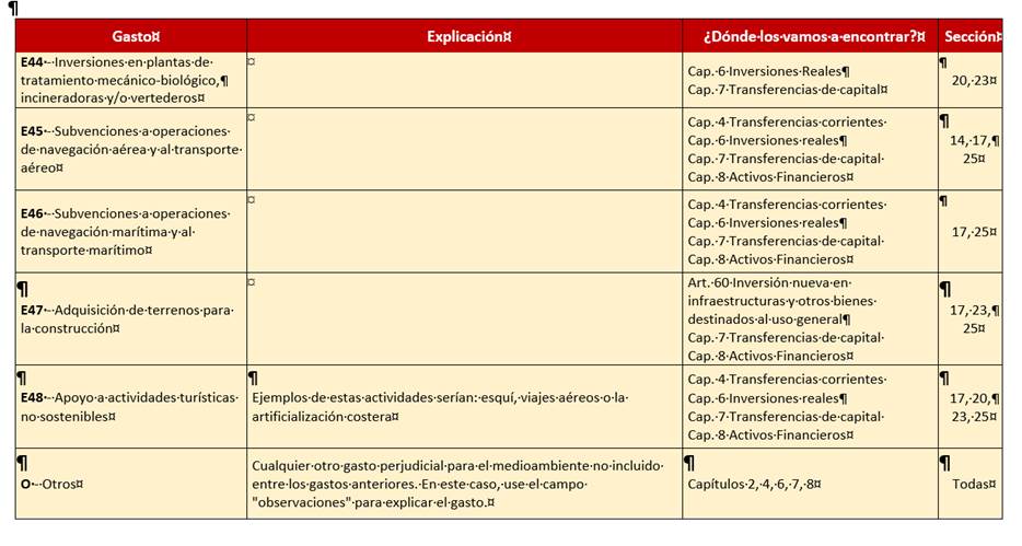 Tabla

Descripcin generada automticamente