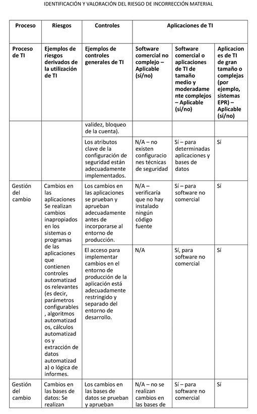 Imagen de la pantalla de un celular de un mensaje en letras negras

Descripcin generada automticamente con confianza media