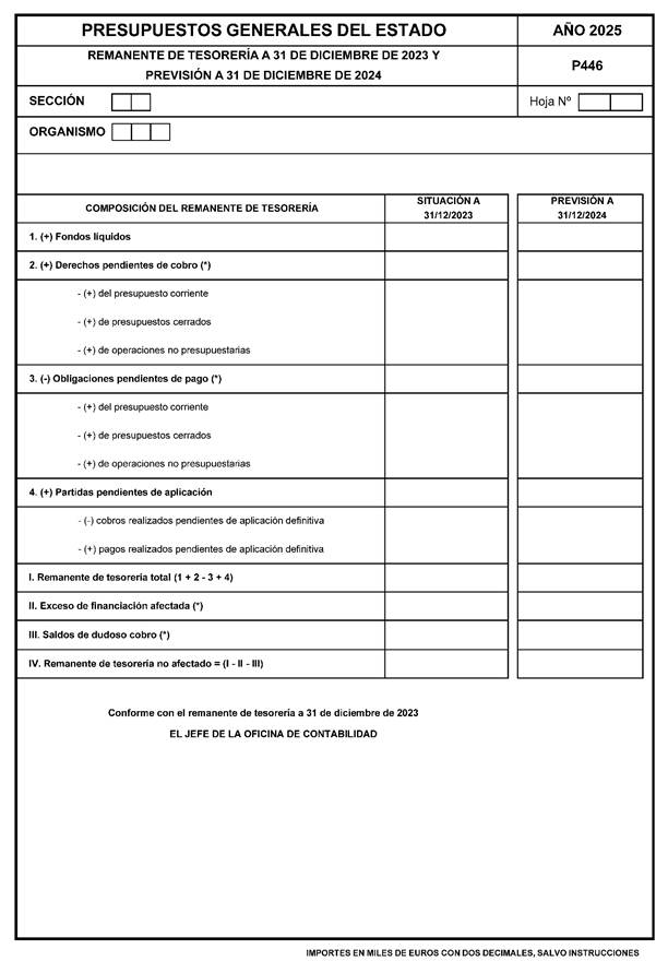 Tabla