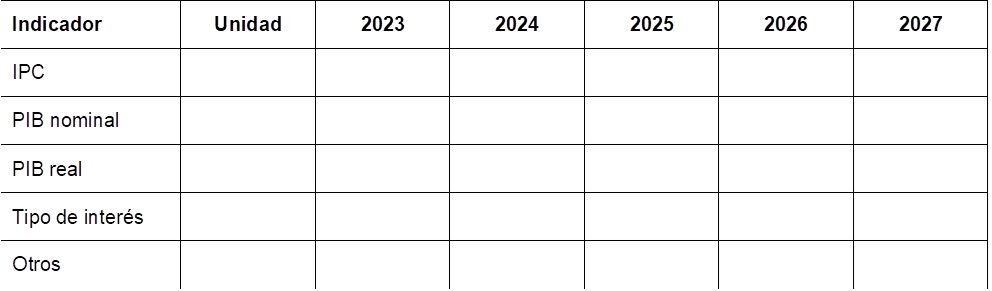 Indicador	Unidad	2023	2024	2025	2026	2027
IPC						
PIB nominal						
PIB real						
Tipo de inters						
Otros						


