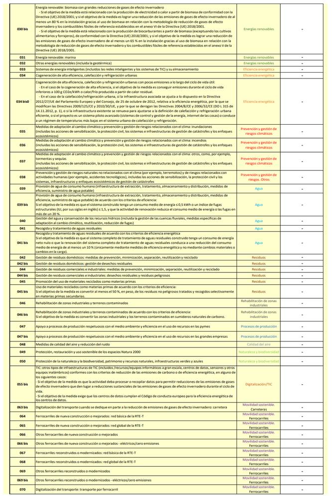 Imagen que contiene Tabla

Descripcin generada automticamente