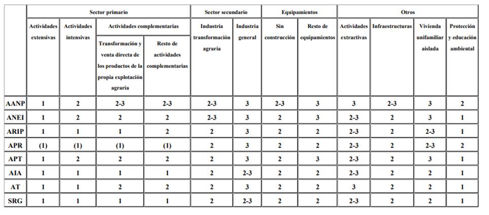 Tabla

Descripcin generada automticamente
