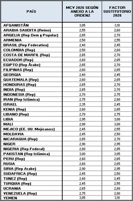 Tabla  El contenido generado por IA puede ser incorrecto. 