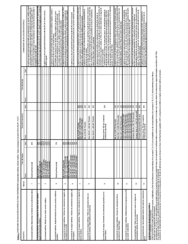 Descripción: BOE-A-2012-8745_Página_245