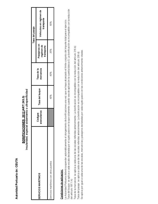 Descripción: BOE-A-2012-8745_Página_252