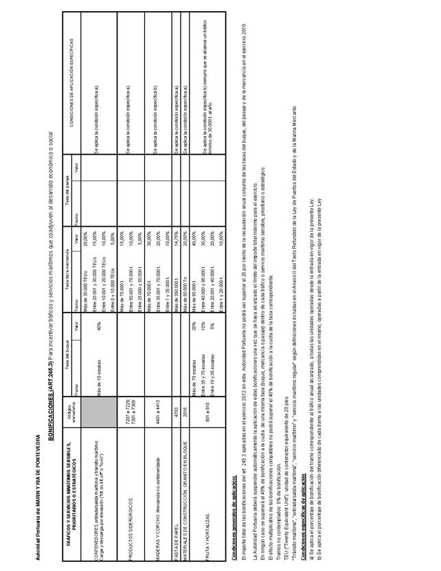 Descripción: BOE-A-2012-8745_Página_263