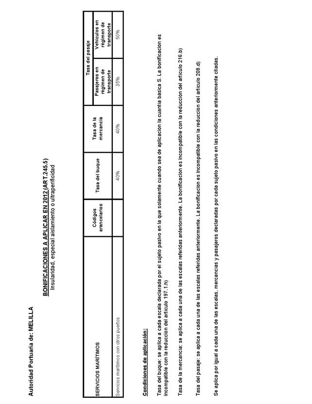 Descripción: BOE-A-2012-8745_Página_265