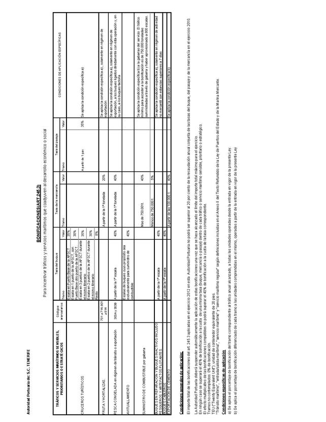 Descripción: BOE-A-2012-8745_Página_268
