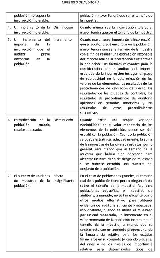 Tabla

Descripcin generada automticamente con confianza media