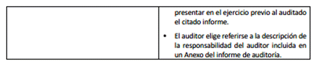 Imagen que contiene Tabla

El contenido generado por IA puede ser incorrecto.