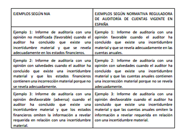 Tabla

El contenido generado por IA puede ser incorrecto.