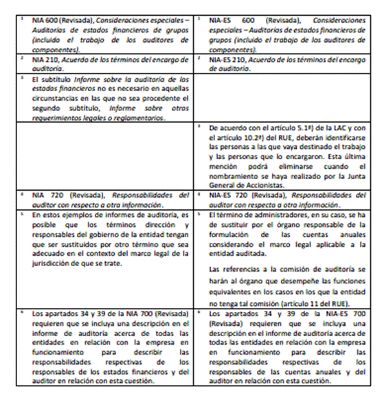 Imagen que contiene Tabla

El contenido generado por IA puede ser incorrecto.