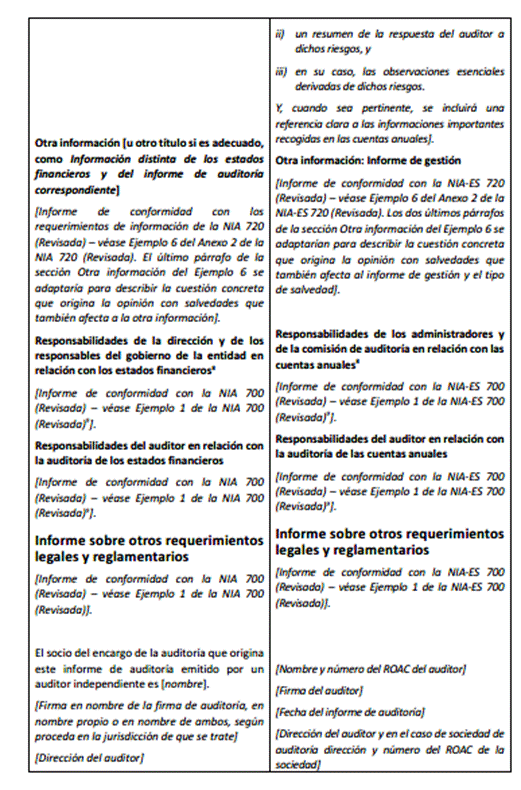 Texto

El contenido generado por IA puede ser incorrecto.