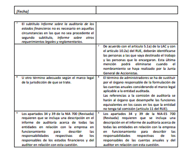 Tabla

El contenido generado por IA puede ser incorrecto.