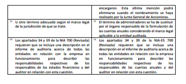 Tabla

El contenido generado por IA puede ser incorrecto.