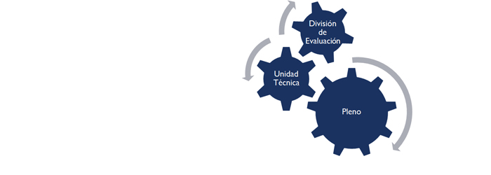 Diagrama de la estructura de la ONE