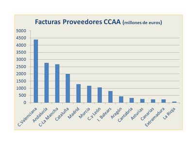 Facturas proveedores