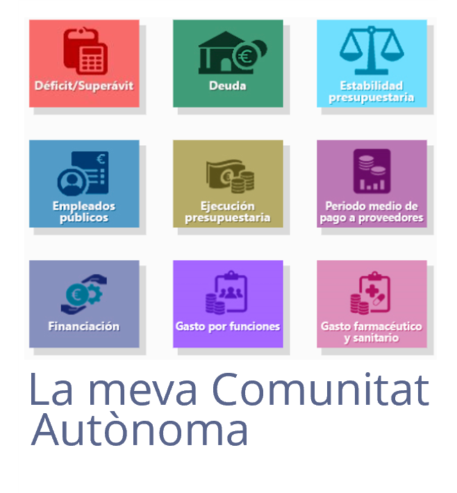 La meva Comunitat Autònoma: Obre nova finestra