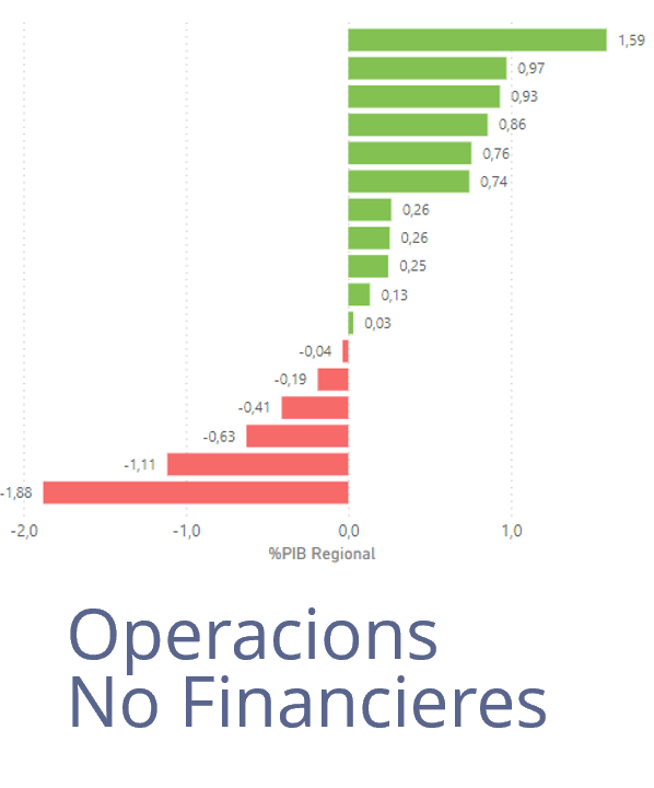 Operacions no financeres:  Obre nova finestra