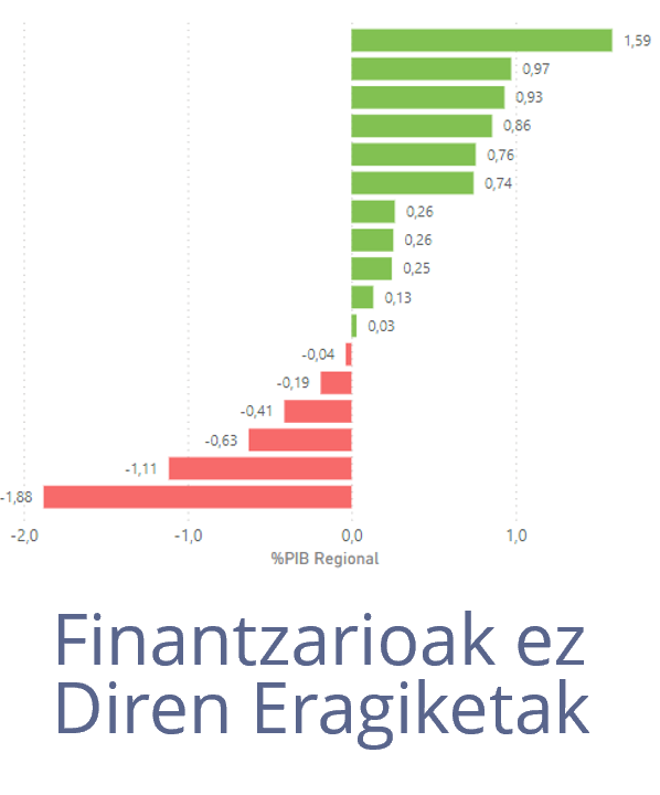 Finantzarioak ez diren eragiketak: Beste leiho bat ireki da