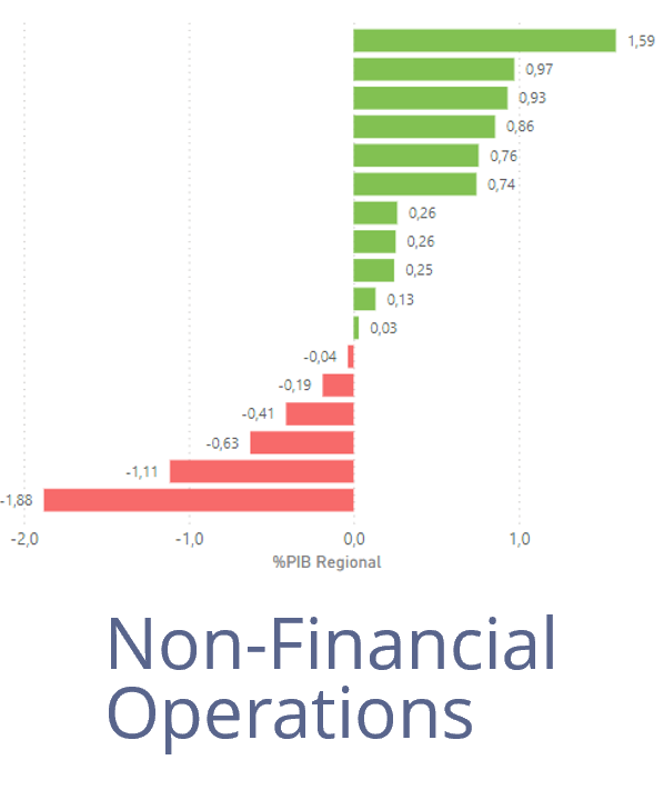 Non-financial operations: Open new window
