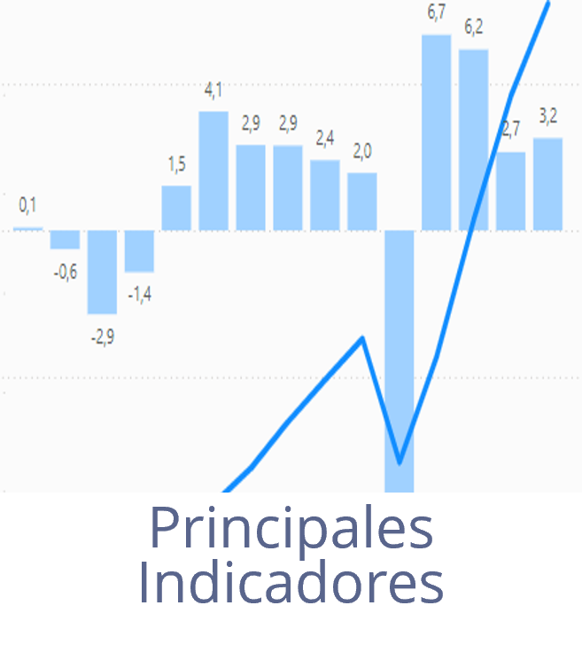 Principales Indicadores Económico-Financieros: Abre nueva ventana