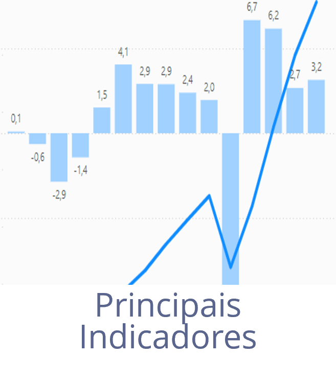 Principais indicadores: Abre nova ventá