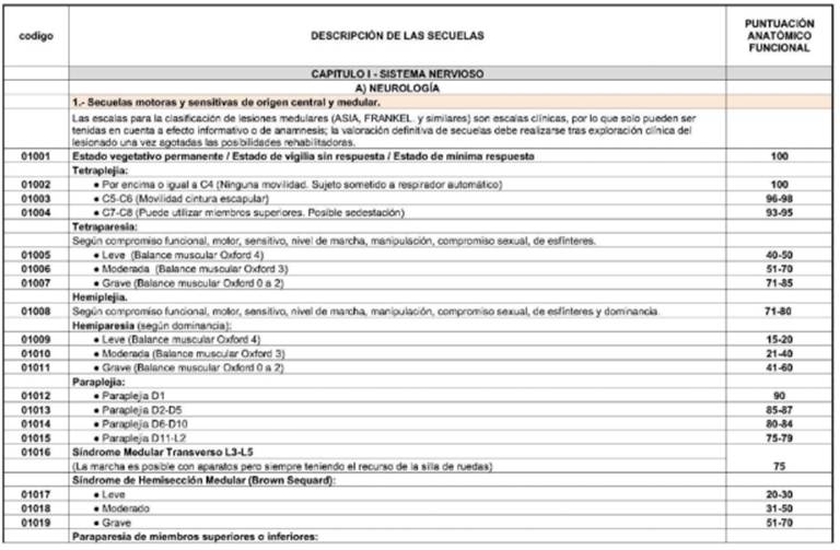 Tabla
El contenido generado por IA puede ser incorrecto.