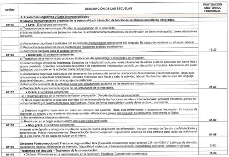 Tabla
El contenido generado por IA puede ser incorrecto.