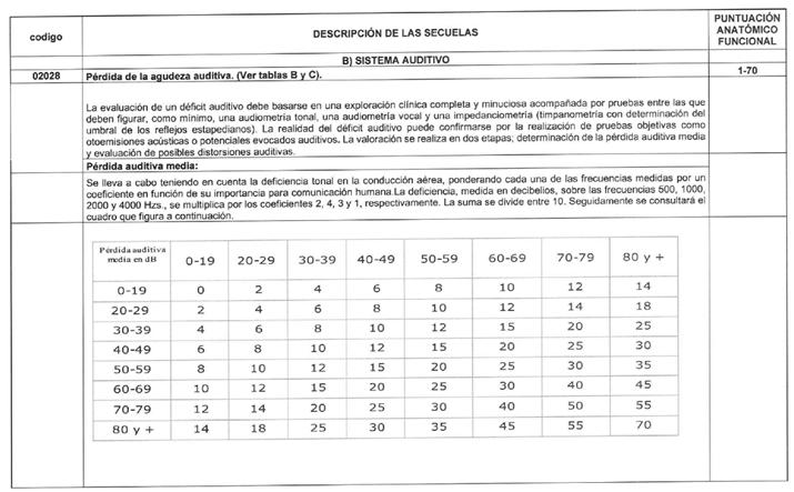 Tabla
El contenido generado por IA puede ser incorrecto.