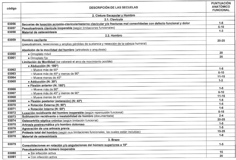 Tabla
El contenido generado por IA puede ser incorrecto.