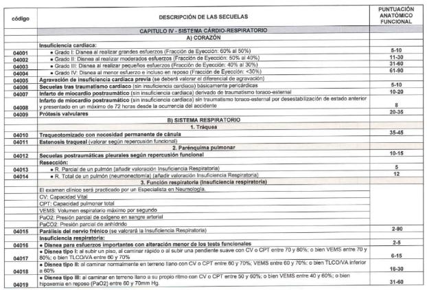 Tabla
El contenido generado por IA puede ser incorrecto.