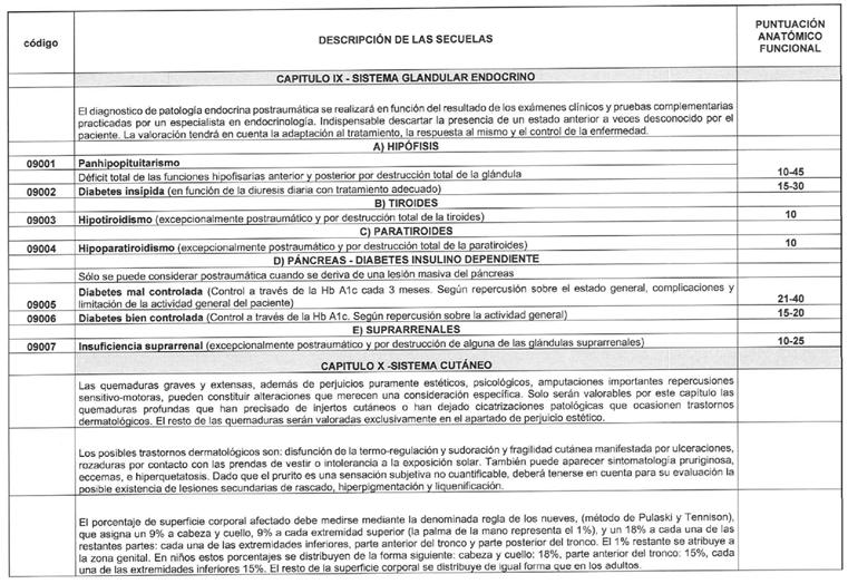 Tabla
El contenido generado por IA puede ser incorrecto.