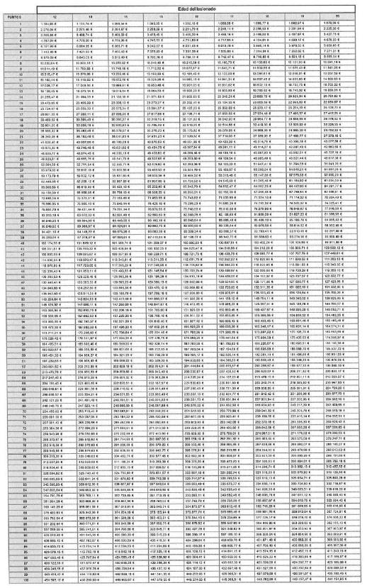 Tabla
El contenido generado por IA puede ser incorrecto.