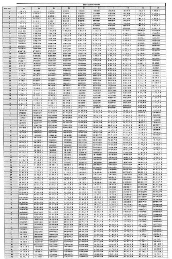 Imagen que contiene Tabla
El contenido generado por IA puede ser incorrecto.