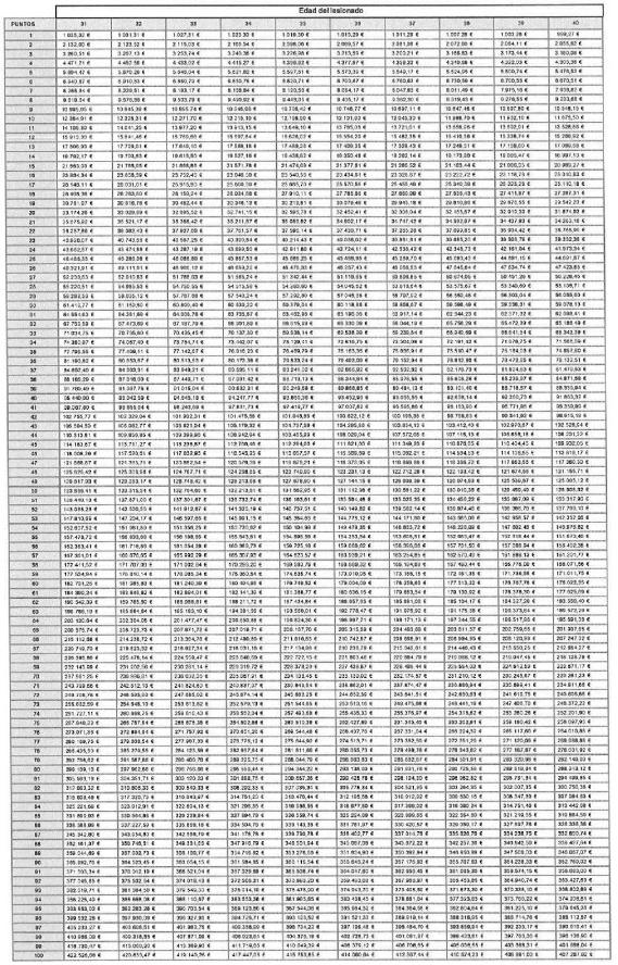 Tabla
El contenido generado por IA puede ser incorrecto.