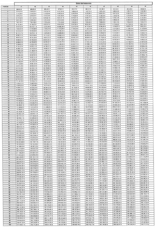 Tabla
El contenido generado por IA puede ser incorrecto.