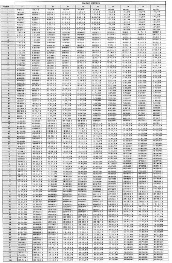 Tabla
El contenido generado por IA puede ser incorrecto.