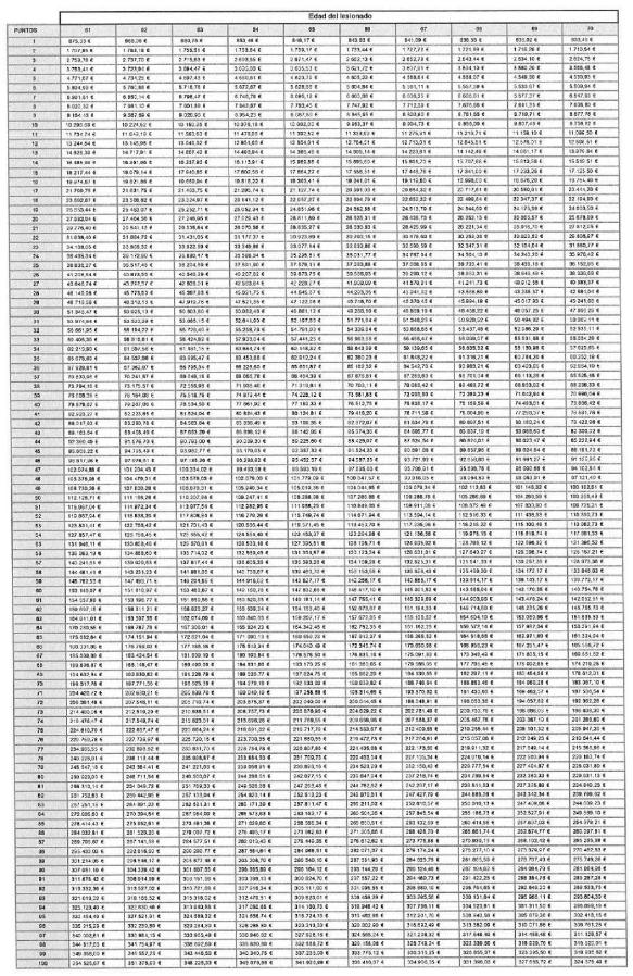 Tabla
El contenido generado por IA puede ser incorrecto.